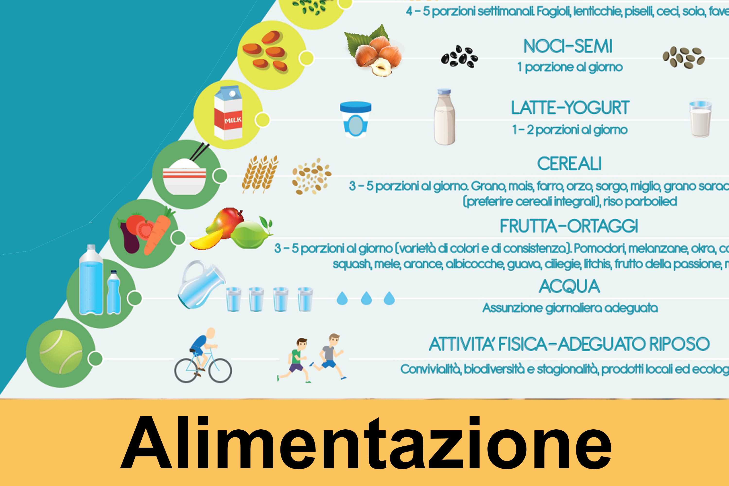 2Alimentazione