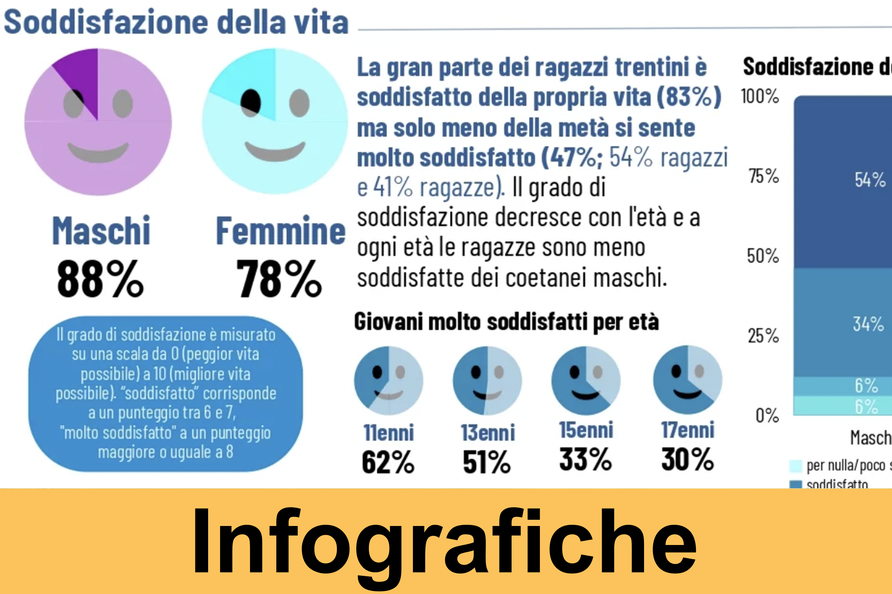 Infografiche