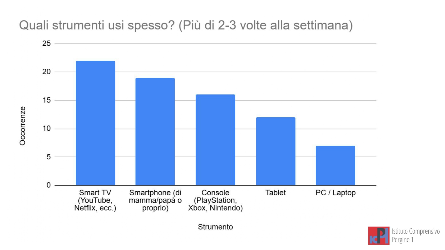 Report - Il mio mondo digitale CL. 5 (Safer Internet Day 26) (1)_page-0003