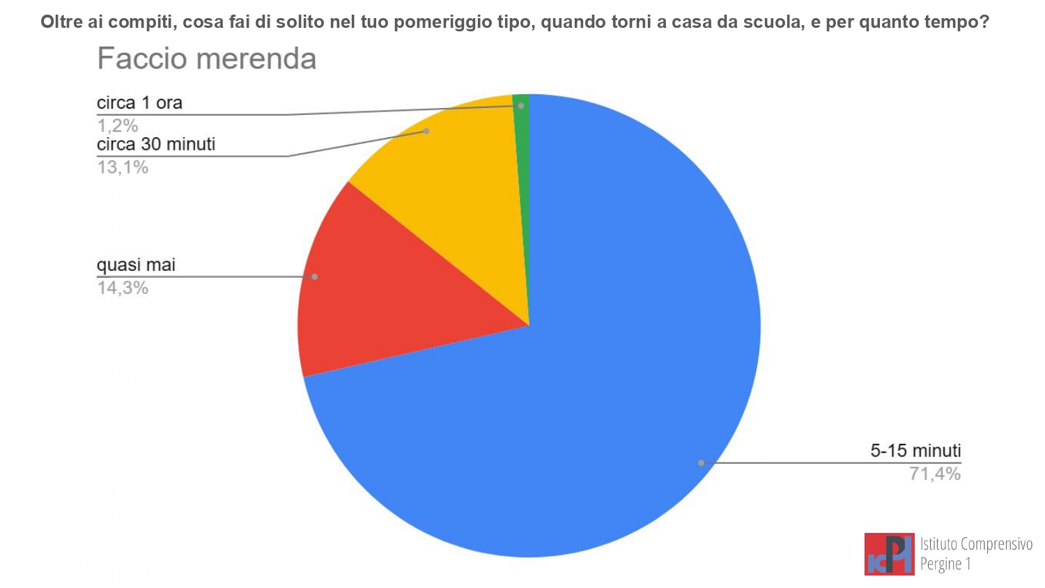 Report - Il mio mondo digitale CL. 5 (Safer Internet Day 26) (1)_page-0005