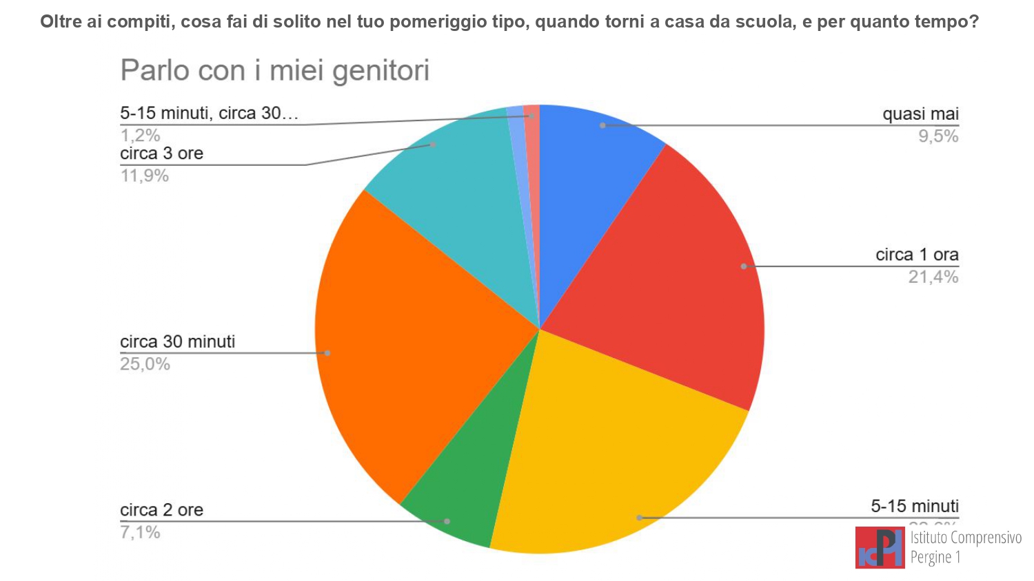 Report - Il mio mondo digitale CL. 5 (Safer Internet Day 26) (1)_page-0009