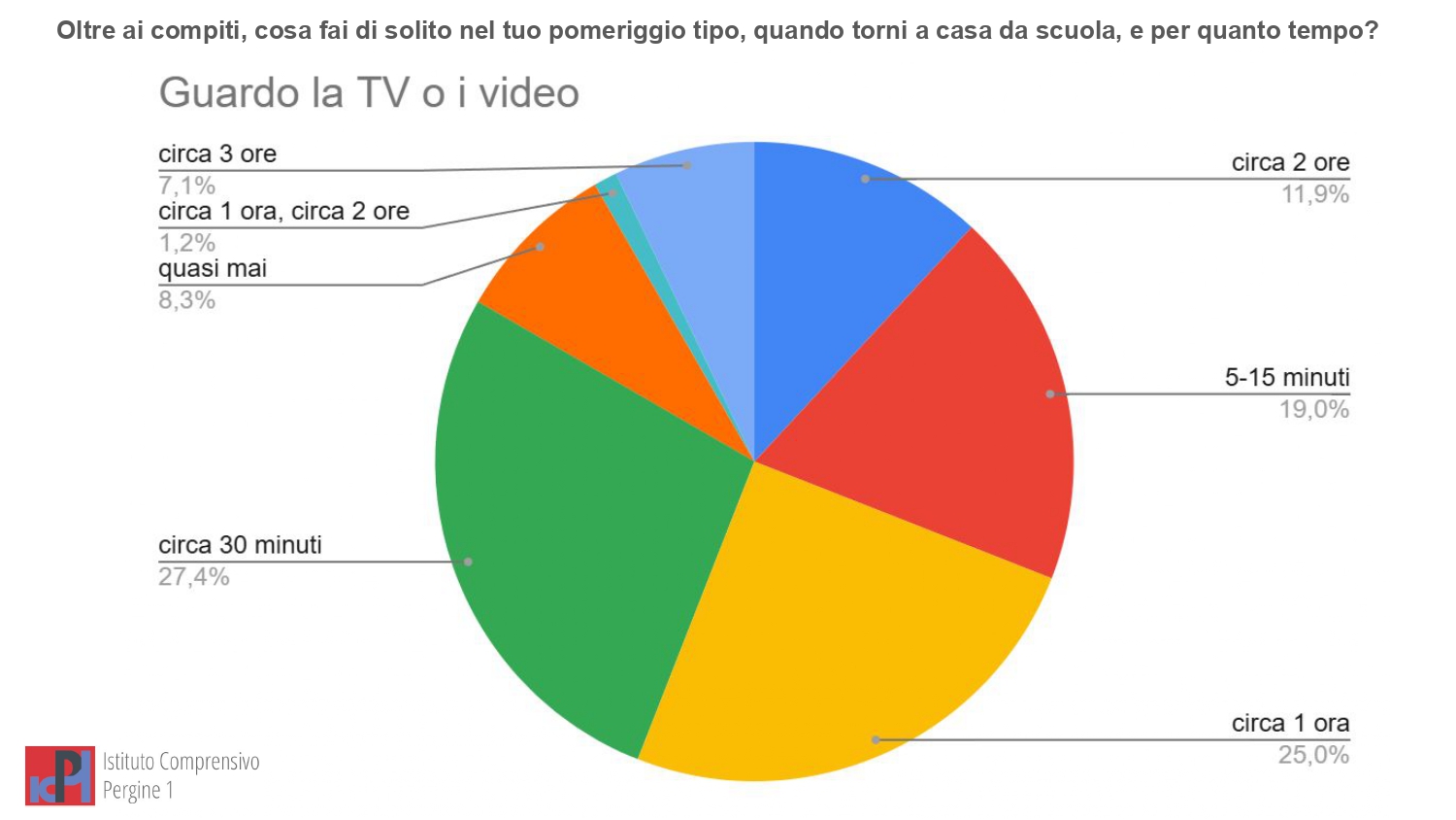 Report - Il mio mondo digitale CL. 5 (Safer Internet Day 26) (1)_page-0010