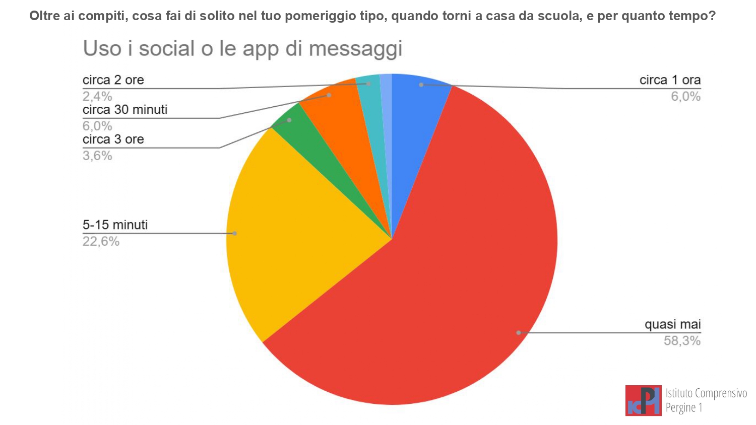 Report - Il mio mondo digitale CL. 5 (Safer Internet Day 26) (1)_page-0011