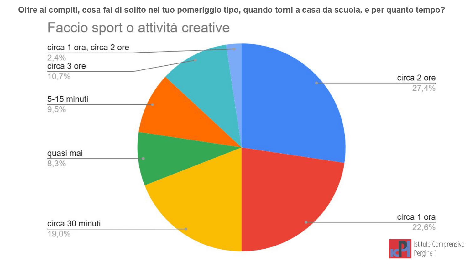 Report - Il mio mondo digitale CL. 5 (Safer Internet Day 26) (1)_page-0012