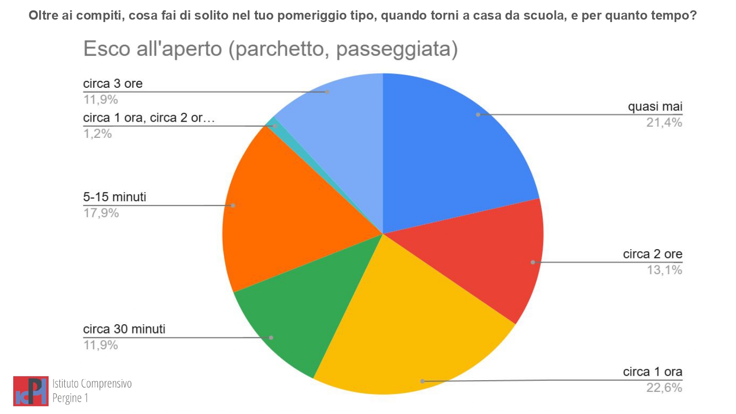 Report - Il mio mondo digitale CL. 5 (Safer Internet Day 26) (1)_page-0015