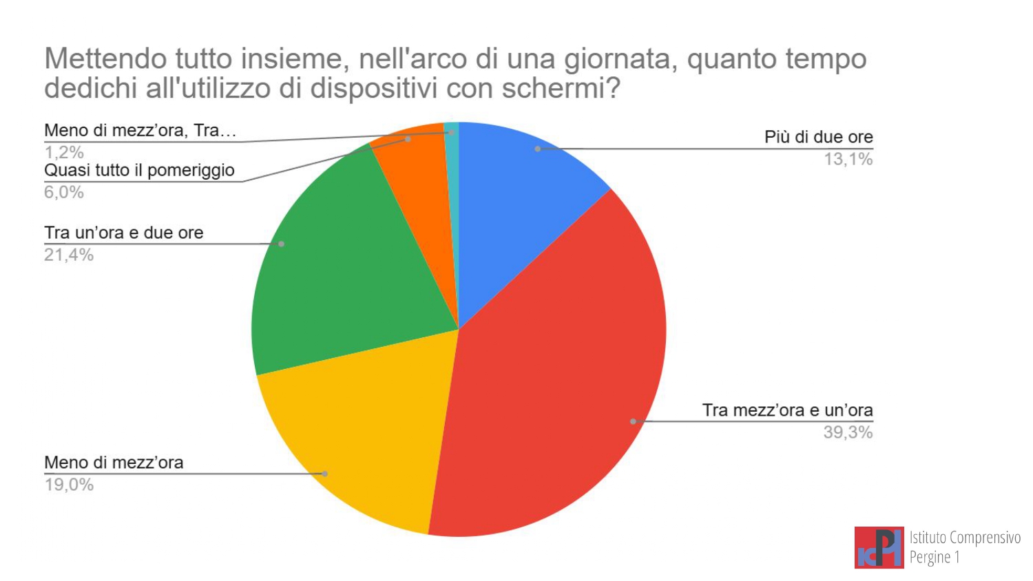 Report - Il mio mondo digitale CL. 5 (Safer Internet Day 26) (1)_page-0016