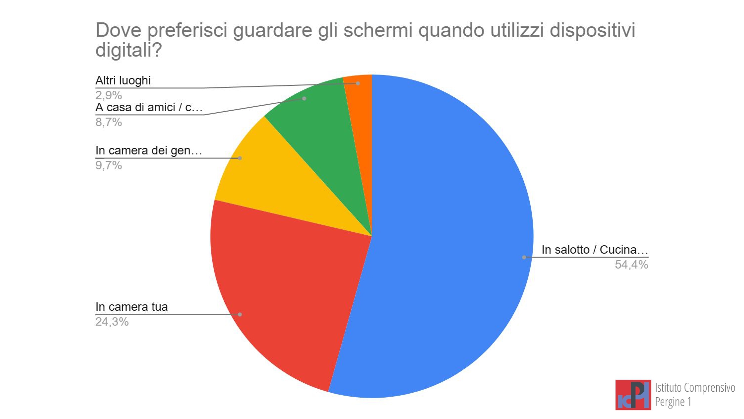 Report - Il mio mondo digitale CL. 5 (Safer Internet Day 26) (1)_page-0017