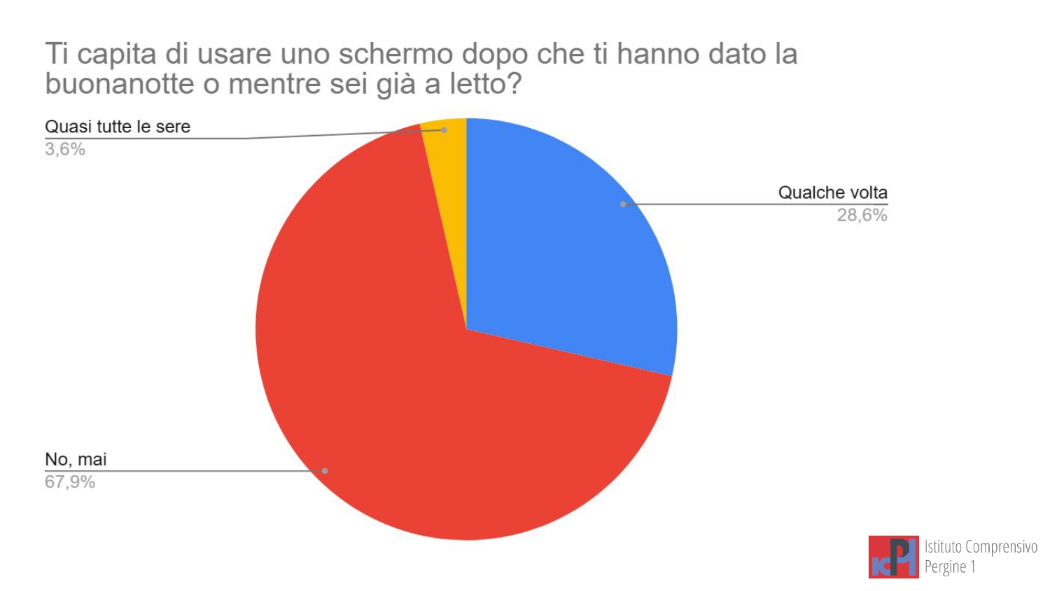 Report - Il mio mondo digitale CL. 5 (Safer Internet Day 26) (1)_page-0018