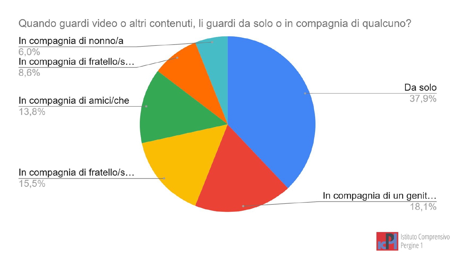 Report - Il mio mondo digitale CL. 5 (Safer Internet Day 26) (1)_page-0022