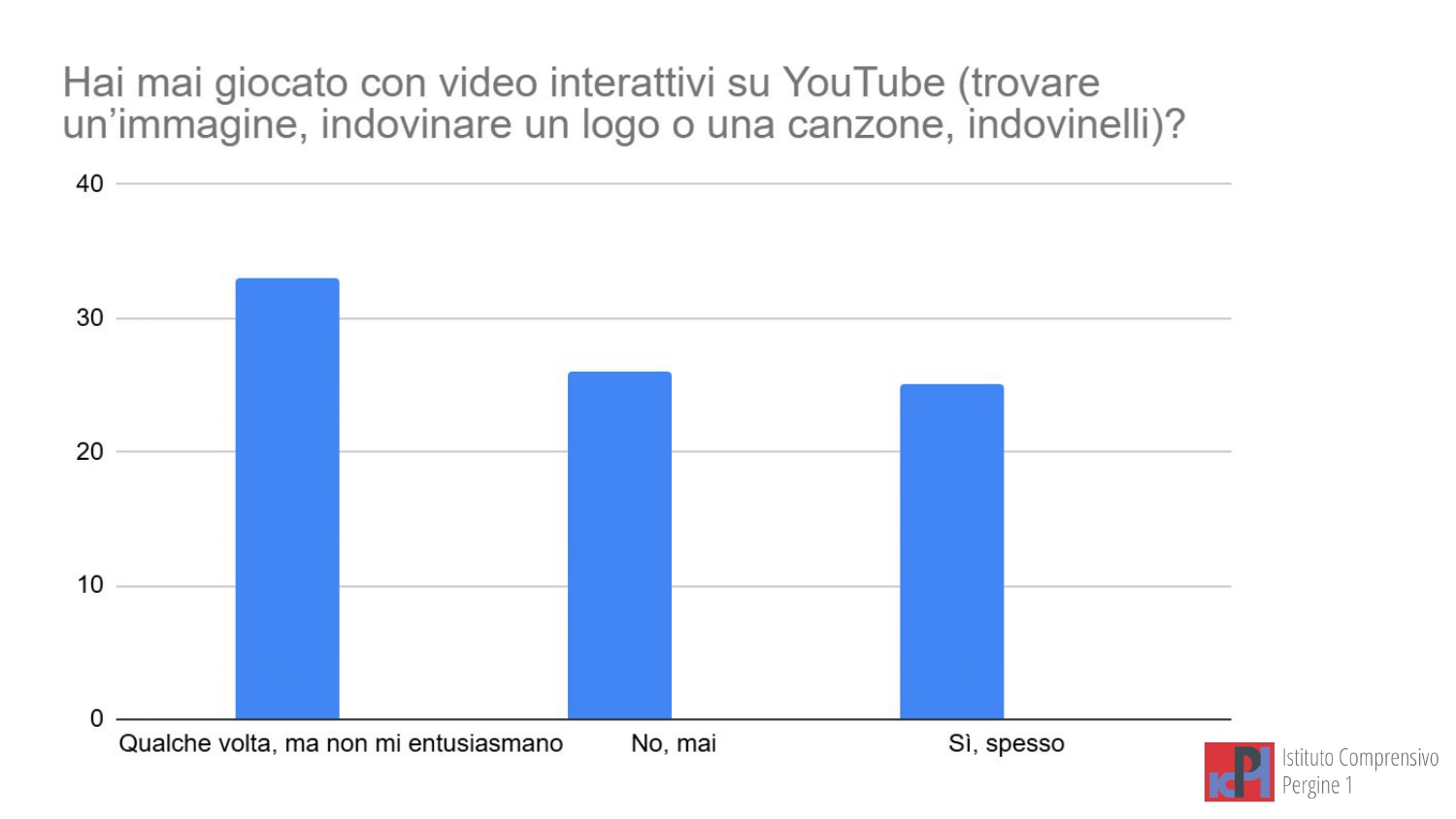 Report - Il mio mondo digitale CL. 5 (Safer Internet Day 26) (1)_page-0023