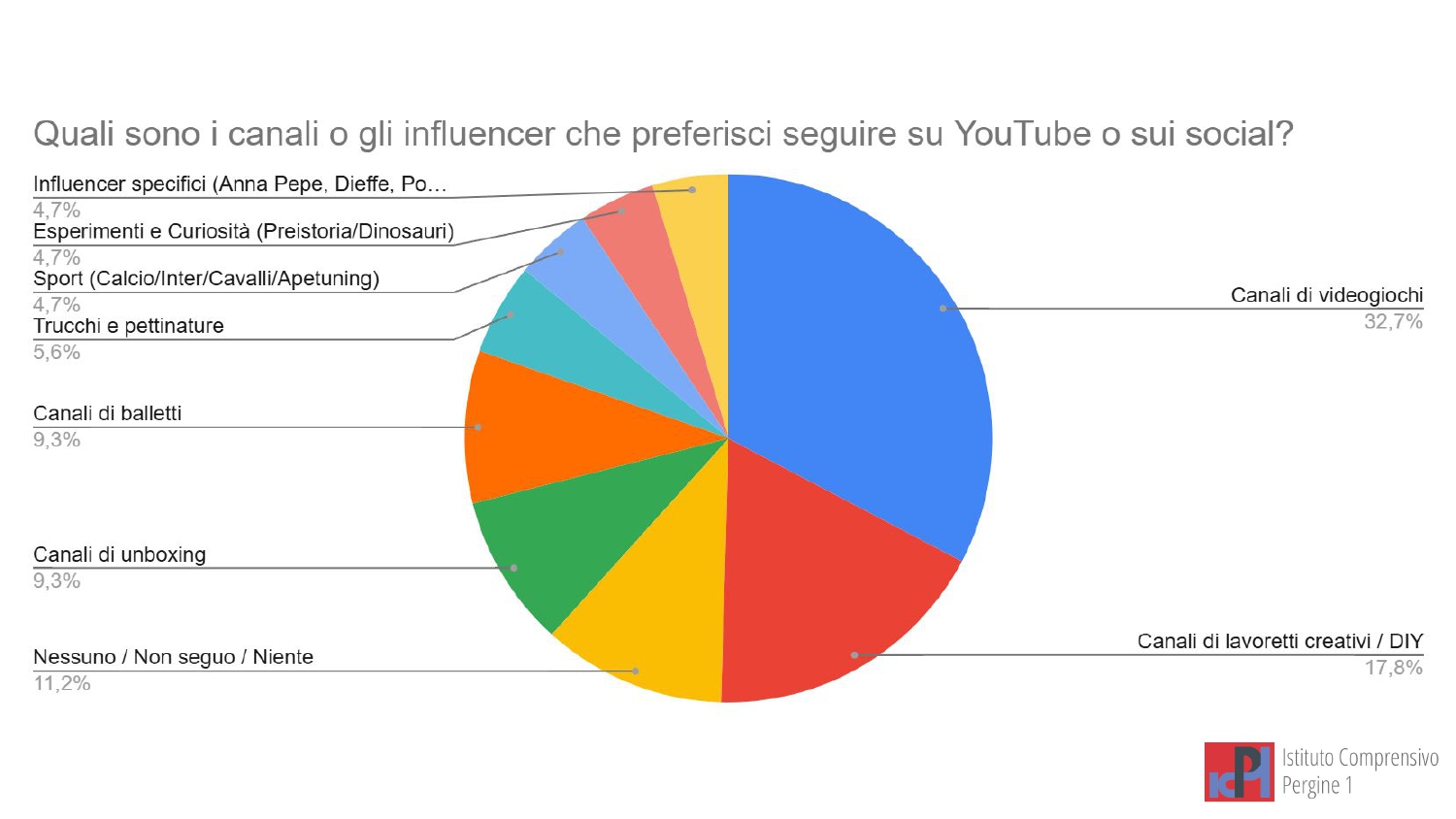 Report - Il mio mondo digitale CL. 5 (Safer Internet Day 26) (1)_page-0028