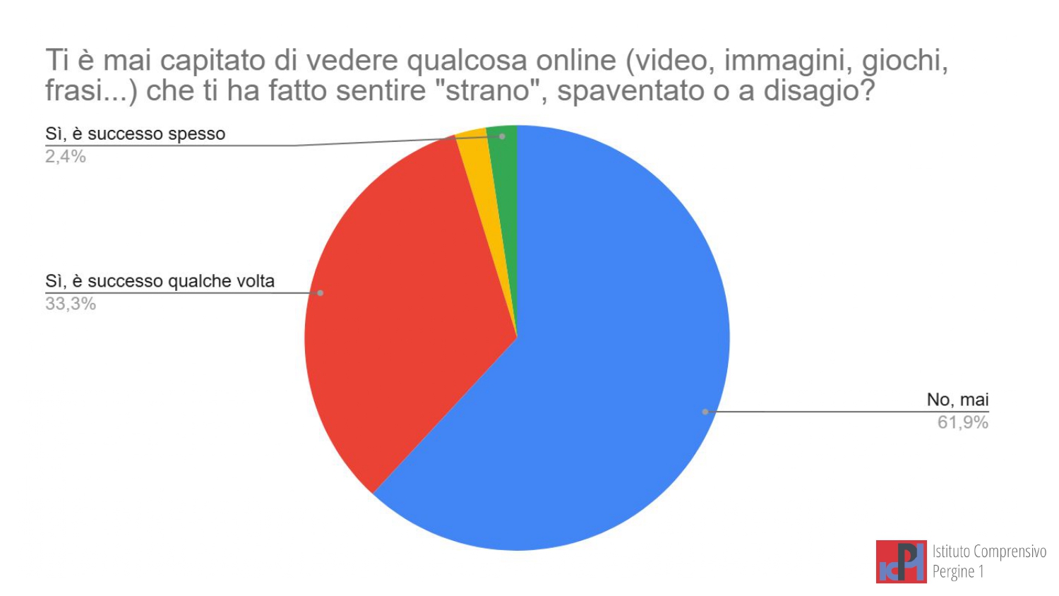 Report - Il mio mondo digitale CL. 5 (Safer Internet Day 26) (1)_page-0031