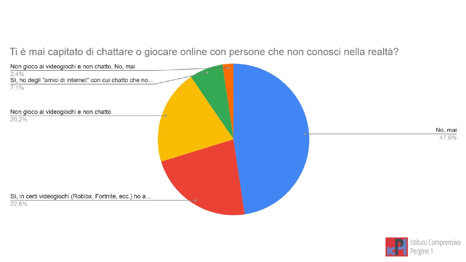 Report - Il mio mondo digitale CL. 5 (Safer Internet Day 26) (1)_page-0032