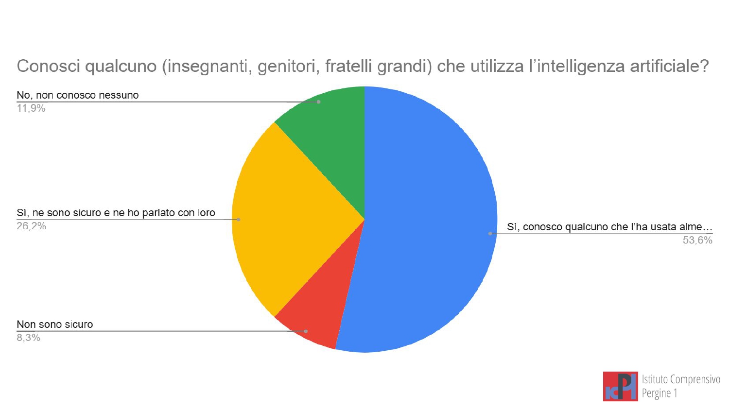 Report - Il mio mondo digitale CL. 5 (Safer Internet Day 26) (1)_page-0035